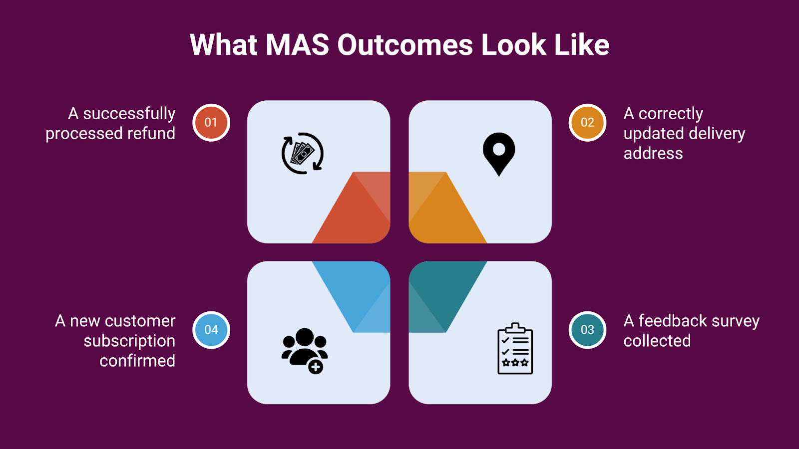 What MAS Outcomes Look Like