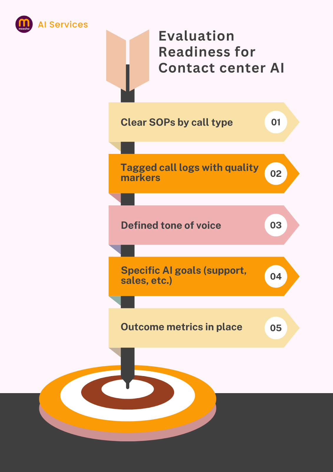 AI Readiness Checklist